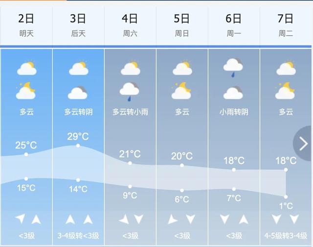 “十一”假期吉林省5A景区天气预报（第2期）