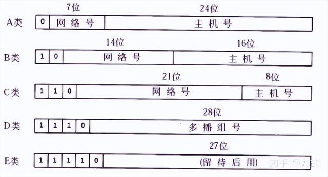 iP地址、网络地址与子网掩码的理解