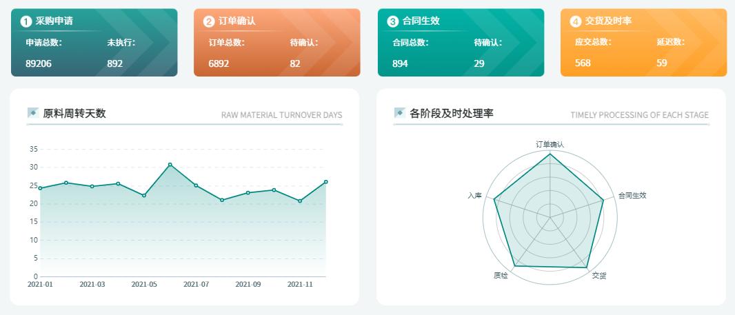 企业采购成本越来越贵?不懂调整供应链策略都白搭!插图9 企业采购成本越来越贵?不懂调整供应链策略都白搭!
