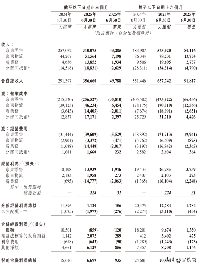 京东又带头卷起来了！“低价炮”轰向香港，港人狂喜薅爆货架