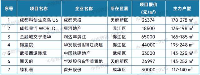 7月十大城市二手房价格环比均下跌