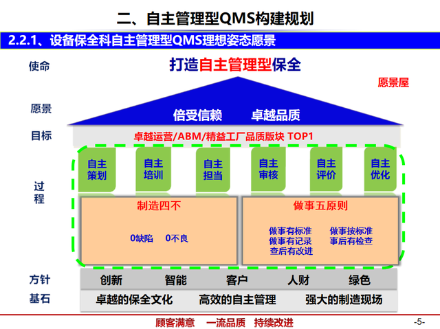 精益管理——QMS质量管理