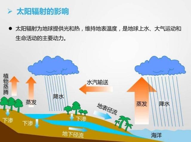 今年40度高温不断 还会更热吗