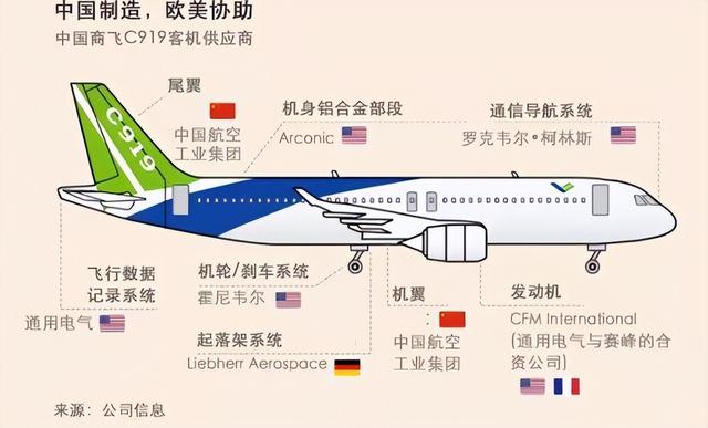 多亏了美国制裁，国产C919大飞机，就要换上国产发动机了