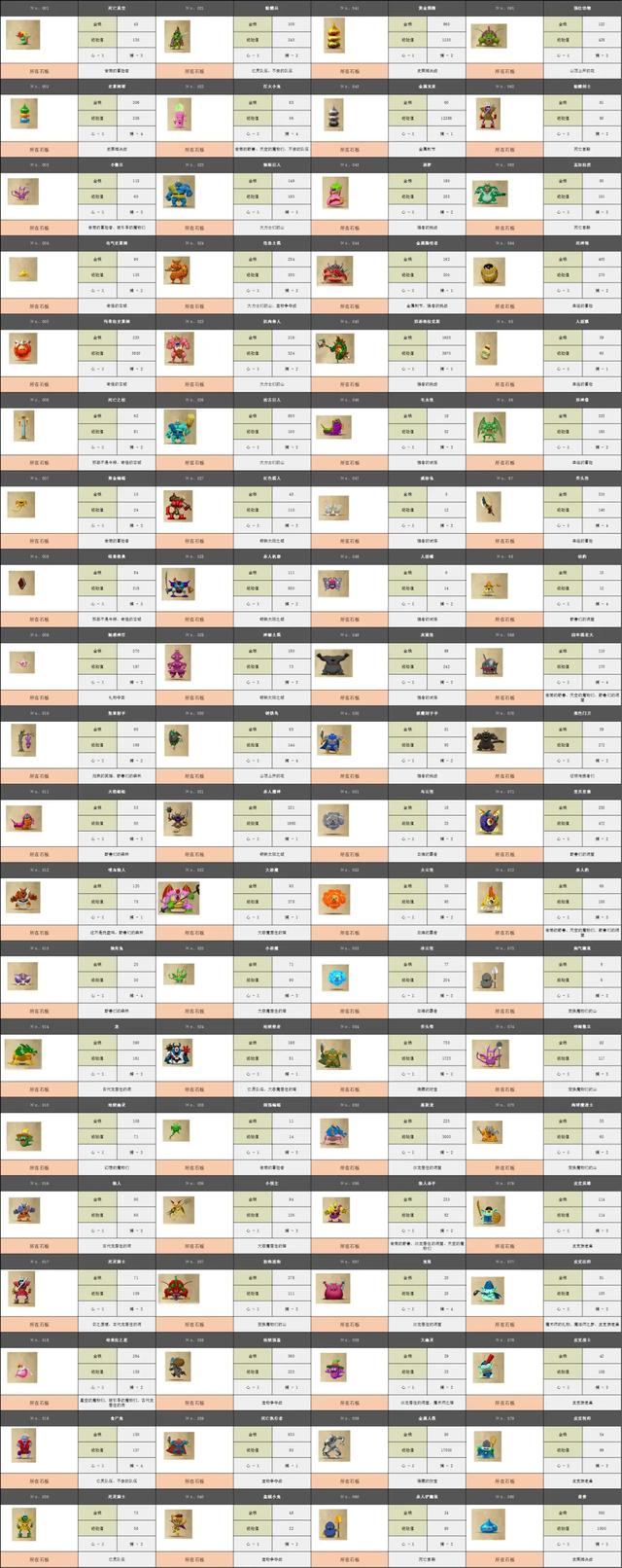 3DS勇者斗恶龙7图文攻略——人物转职以及装备综合