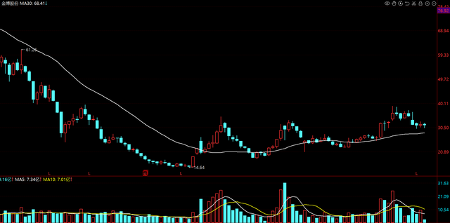 人形机器人中的良心公司，股东最大增持3.57亿，章盟主也重仓前十