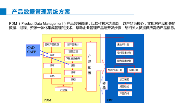 智能制造综合解决方案