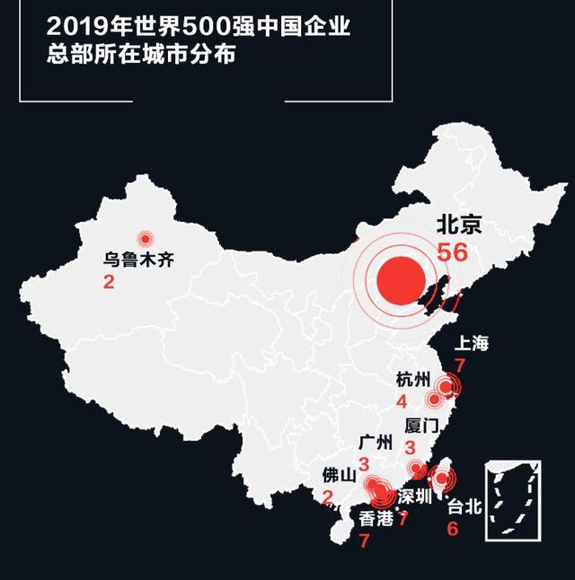 世界首次五百强断崖差距: 日本149家，美国151家，中国3家，现在呢