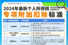 2024年个人所得税申报实用技巧（附时间节点）图片