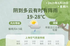 上海降温延迟，周末雨一天晴一天！下周初降水、降温图片