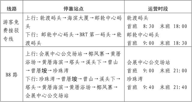 重磅！厦门惠民乐游措施细则！免费停车、消费券、票根→