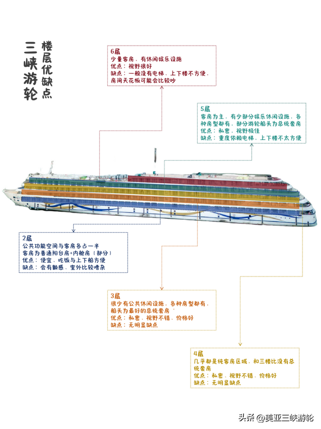 暑假过半！8月的三峡游轮怎么选？保姆级攻略来嘞~
