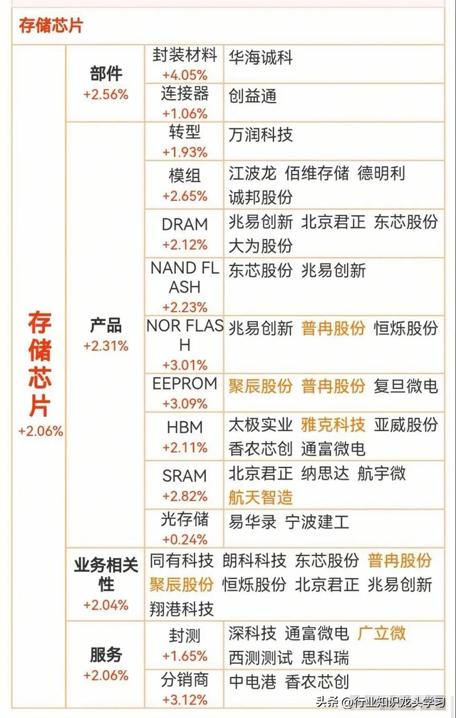 值得珍藏：国产替代科技+存储+稀土永磁+华为+算力+汽车+固态电池