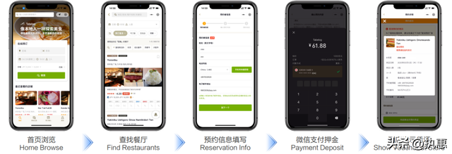 跨越“数字鸿沟”，全球旅游目的地的中国市场必修课