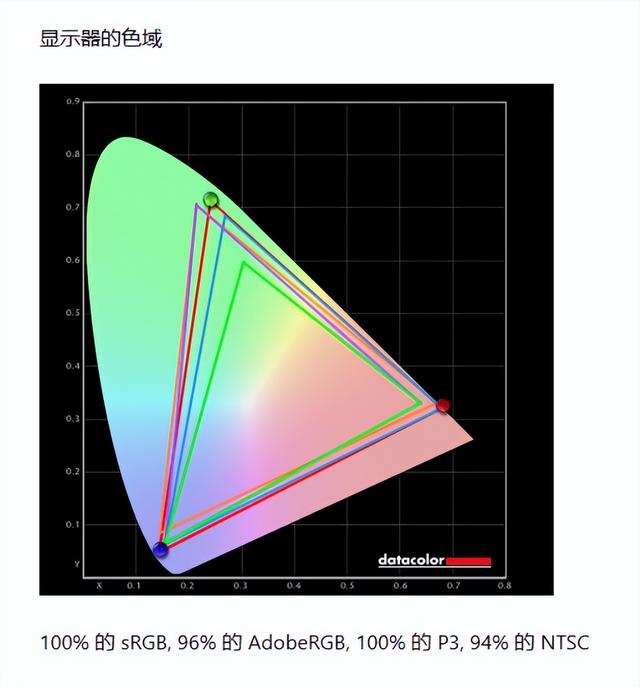 华硕灵耀14 2025评测：续航与AI性能起飞，轻薄办公全能手