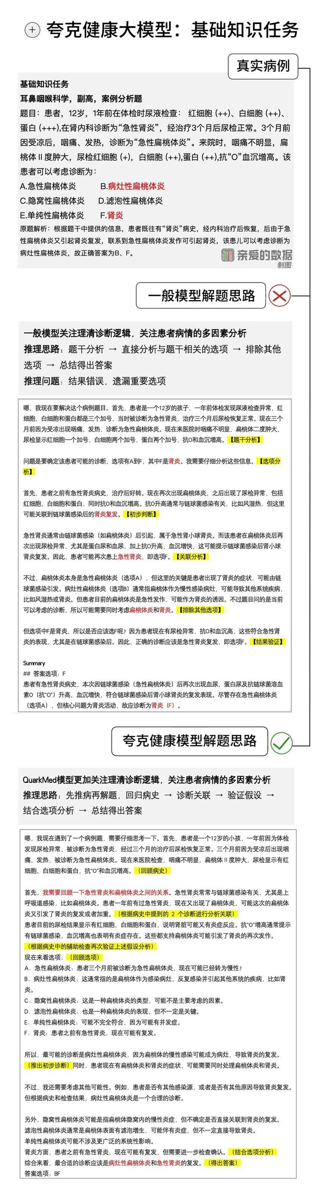 夸克健康大模型万字调研报告：透视主任医师级AI大脑背后的工程化