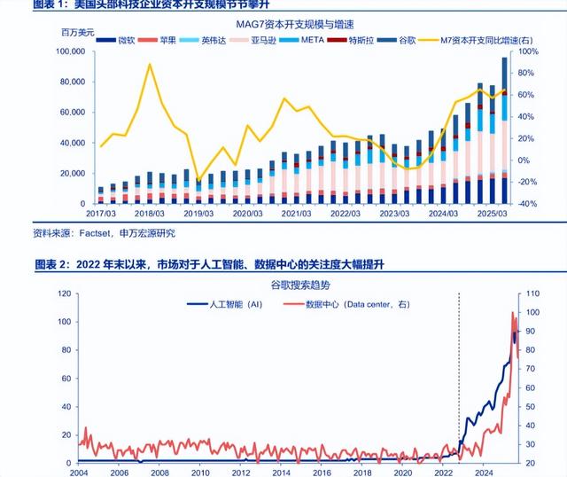 美国AI爆雷！烧光5000亿的背后，竟是“左脚踩右脚”的惊天骗局？