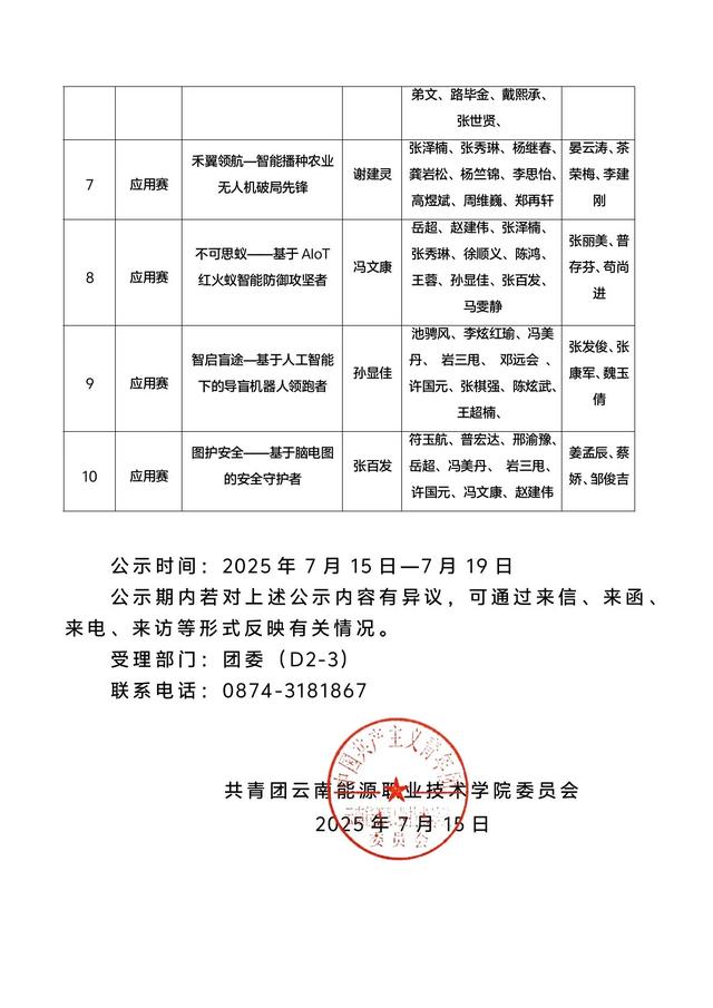 关于第十九届“挑战杯”全国大学生课外学术科技作品竞赛“人工智能+”专项赛拟推荐项目作品名单公示