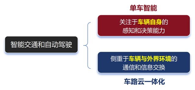 深度解读：“鹰眼守护”预警系统，到底有什么用？