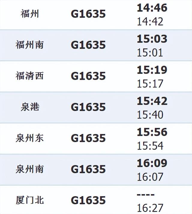 一条高铁线途经四个宝藏赶海地！