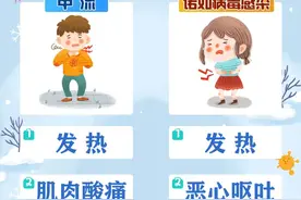 孩子发烧了，如何判断是甲流、诺如还是普通感冒？图片