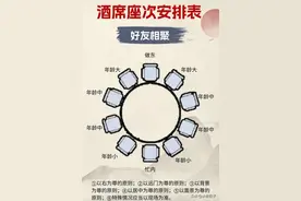 酒席座次安排表，终于有人整理出来了，收藏备用！图片