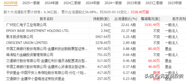 AMD 市值暴增6000亿 10大官方实锤核心供应商曝光！节后或涨停潮