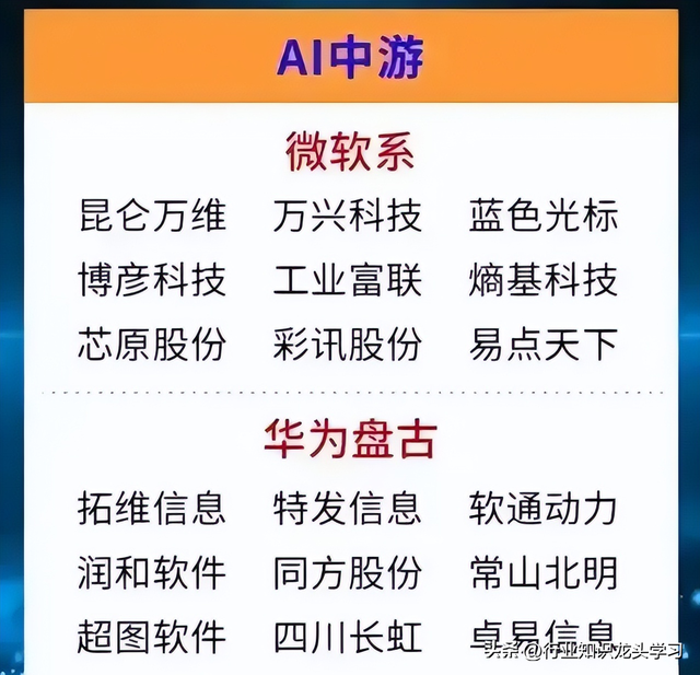 值得珍藏：半导体+消费电子+光伏+工业母机+AI+华为+风电等