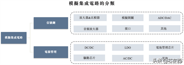 470亿北京模拟芯片巨头，冲刺港交所！年入33亿