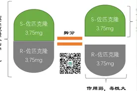 右佐匹克隆与佐匹克隆之间的区别！图片
