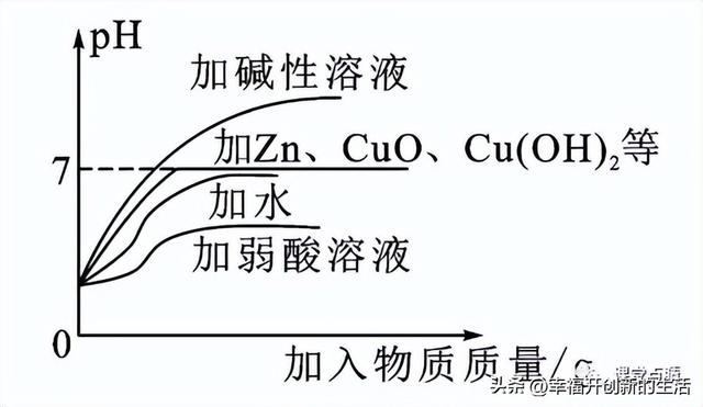 初中化学：酸和碱的中和反应