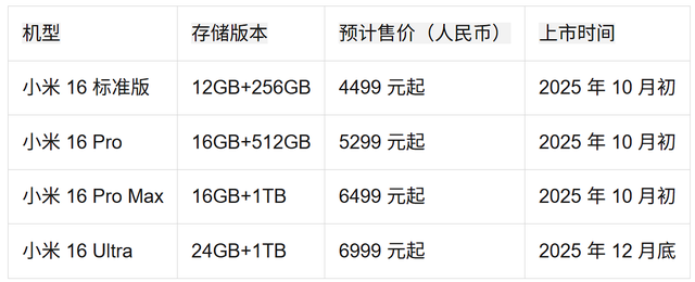 小米 16 终极配置曝光：首发搭载骁龙 8 Elite 2，预计 9 月 25 日发布！