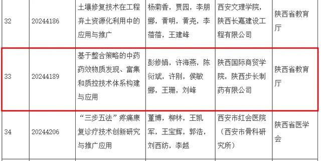科学技术进步奖+3！