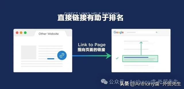2026 最新 SEO 网站设计指南:提升搜索排名与转化率