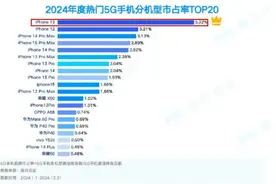 利用国补买iPhone，比首发价便宜一半，全新跌入“2”字头图片