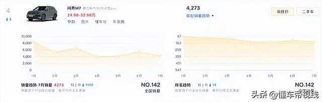 新款问界M7更多配置曝光