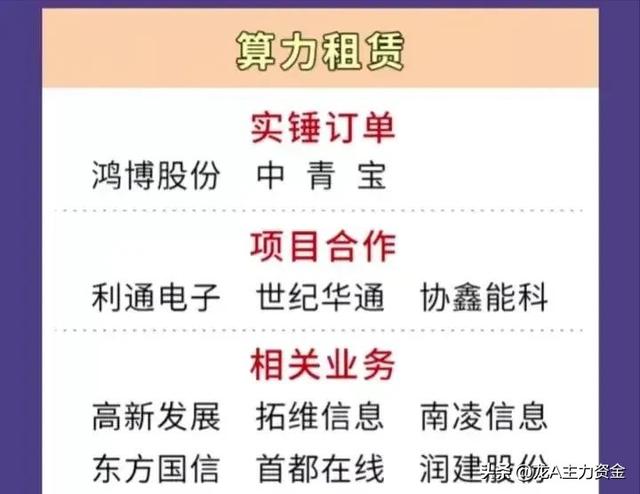 军工+风电+光通信+AI应用+算力+中药+数据要素+船舶等汇总