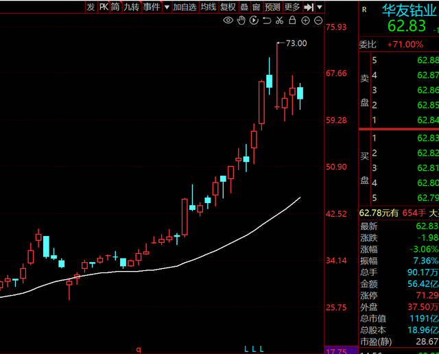 人形机器人中的良心公司，股东最大增持3.57亿，章盟主也重仓前十