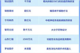 投融资周报｜一周16起投融资，2家企业新三板挂牌上市图片