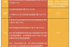 这个月，你的工资或有大变化！请及时查看！图片