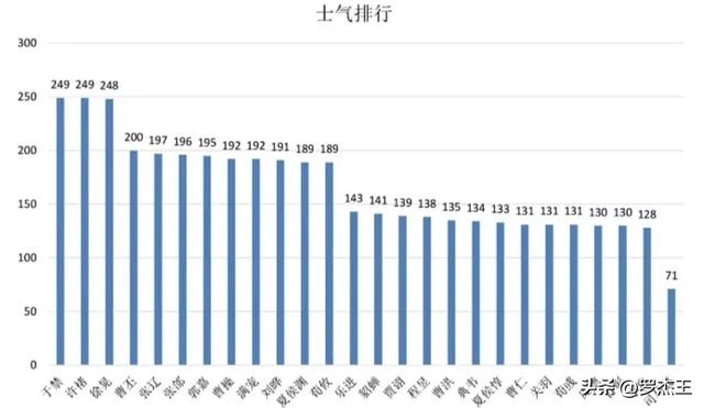 《三国之曹操传》全兵种及人物深度解析
