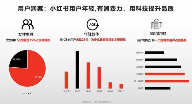小红书这次玩大了！男团直播成新宠，如何平衡社区与商业？