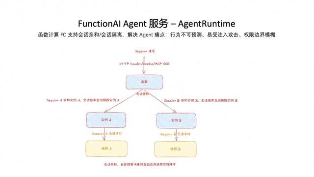 五年磨一剑：Agent 时代追风不如造风