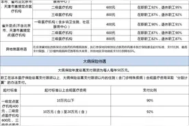正式公布！秦皇岛市医保重大调整！图片