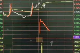 试盘线。分时图中的确定买点。图片