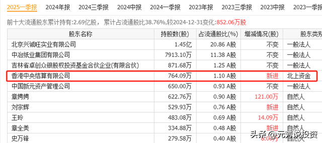 中国1509个大模型霸榜！算力中报业绩井喷 10股增速均2倍 最猛15倍