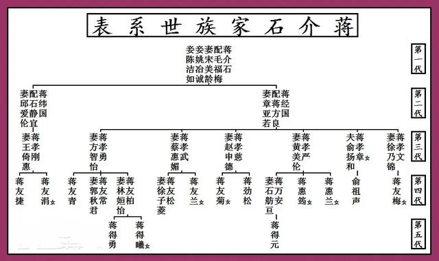 这就是蒋经国二儿媳黄美伦的真实样貌，颜值堪比明星，罕见老照片
