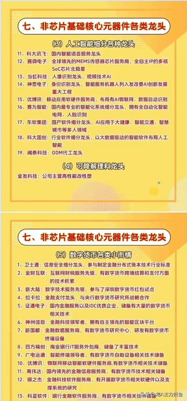 大科技：医药+食品饮料+AI+算力+芯片+新能源+有色+化工+机器人