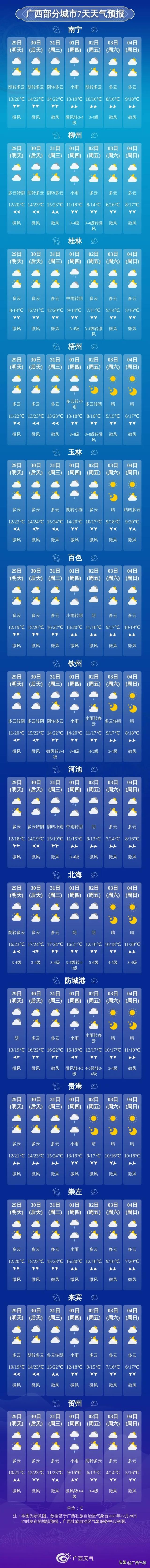 提醒！元旦来广西玩的朋友注意 较强冷空气来袭 降温5～7℃+阴雨+大风 出行攻略速存→