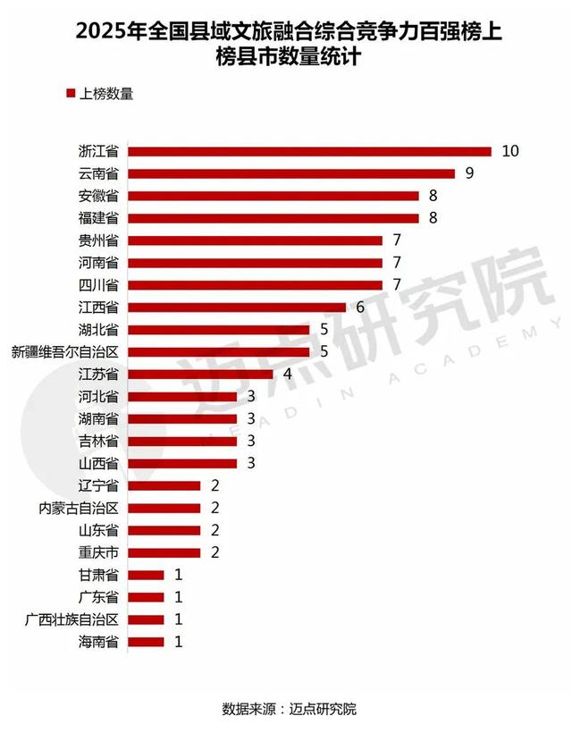 2025全国县域文旅融合综合竞争力百强榜单发布，内蒙古仅2地上榜